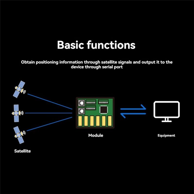 BE-250 GPS Module Support GPS+ - Drone Racing Flight Controller ulasan dan harga